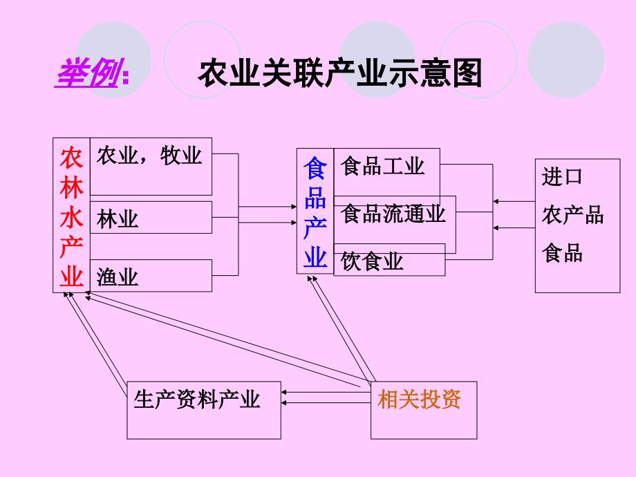 气象经济学专题研究4_第2页