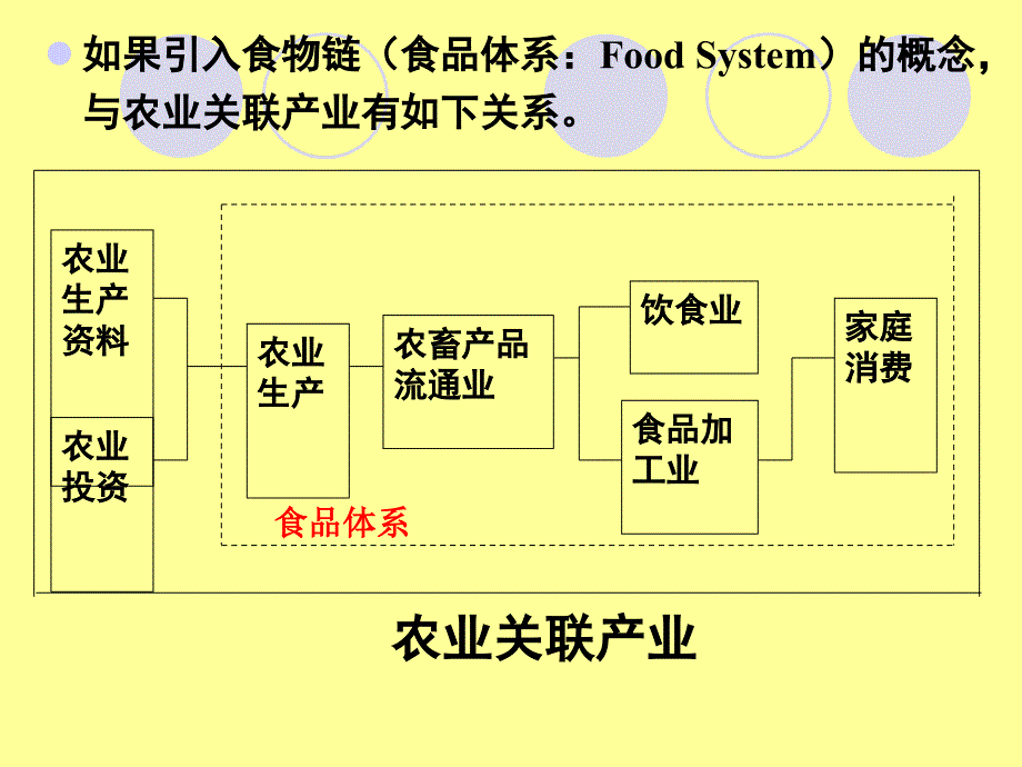 气象经济学专题研究4_第3页