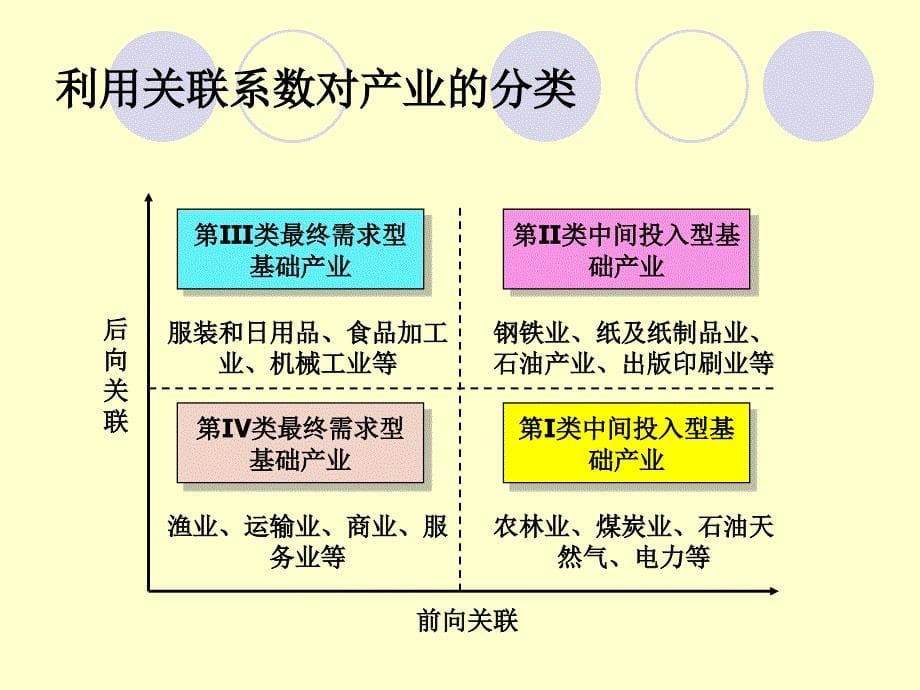 气象经济学专题研究4_第5页