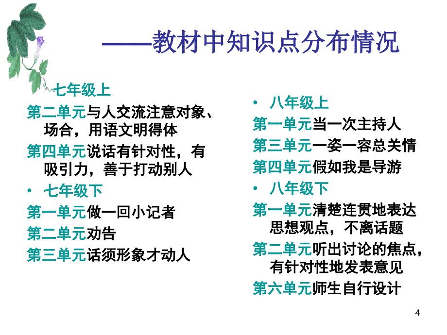 初中语文之口语交际PPT精品文档_第4页