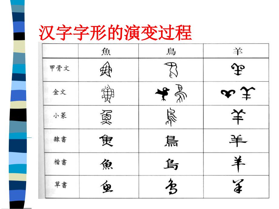 汉字造字法课件_第4页