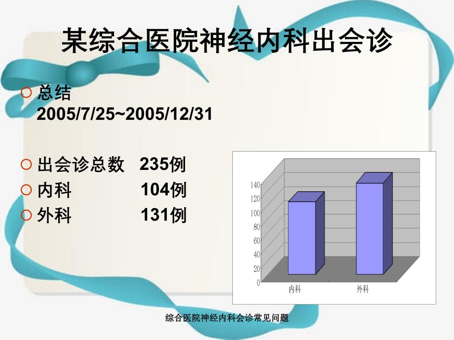 综合医院神经内科会诊常见问题_第1页