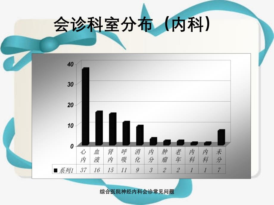 综合医院神经内科会诊常见问题_第2页