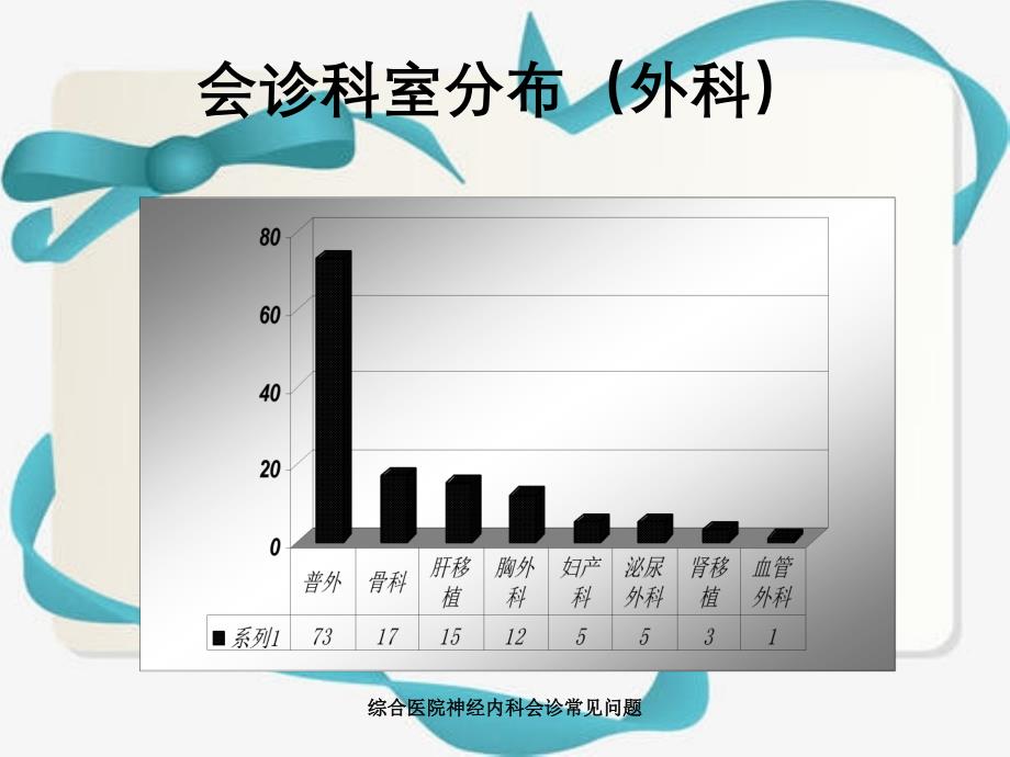 综合医院神经内科会诊常见问题_第3页