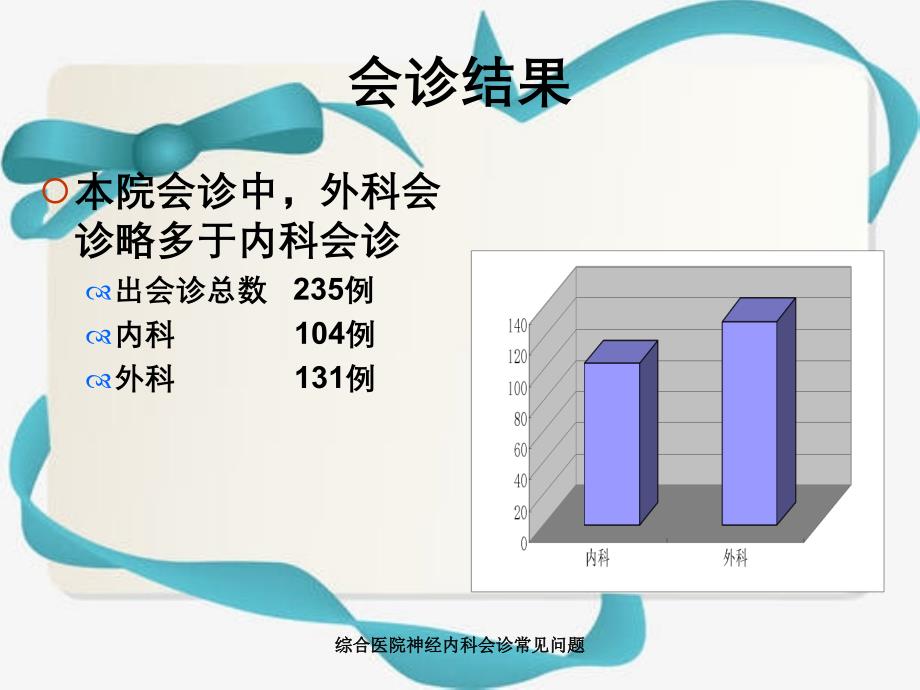 综合医院神经内科会诊常见问题_第4页