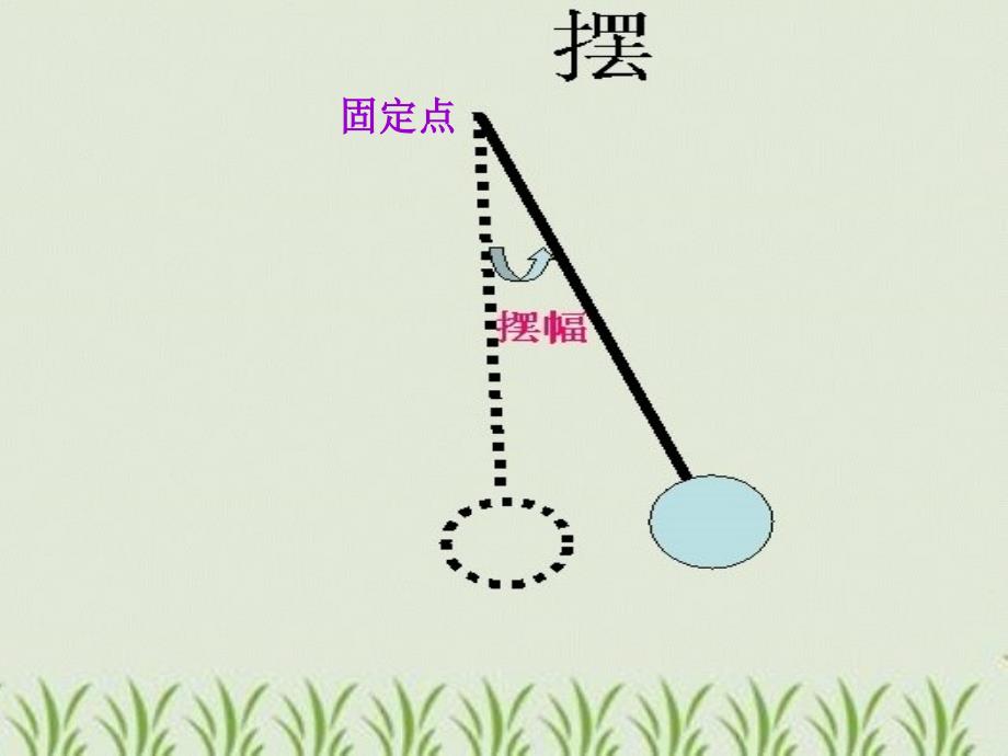 教科版科学五下做一个钟摆课件_第3页