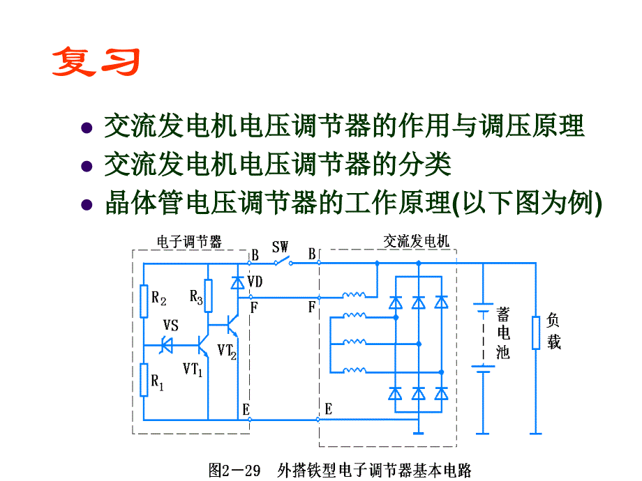 起动机教学课件PPT_第2页