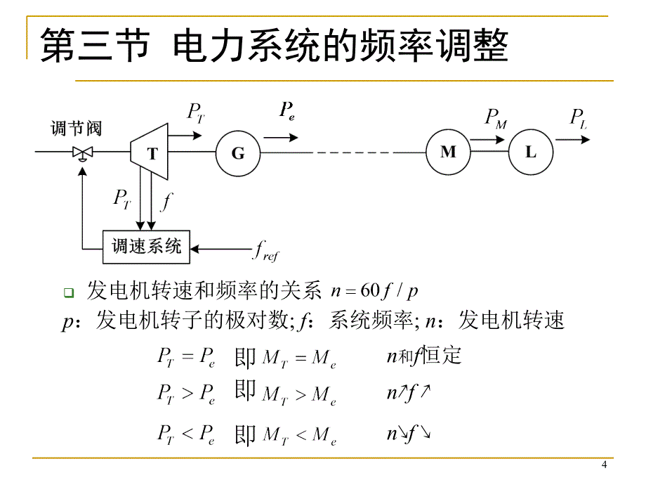 电力系统Chap5重庆大学电气学院赵渊_第4页