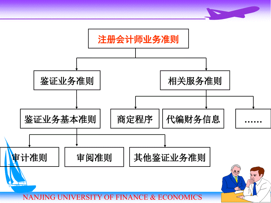 审计学(第04章注册会计师执业准则_第4页