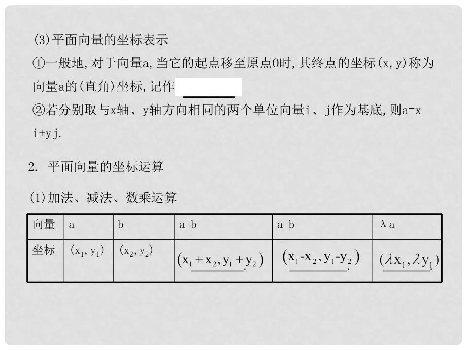 浙江省富阳市第二中学高三数学《平面向量的基本定理及坐标表示》复习课件_第2页