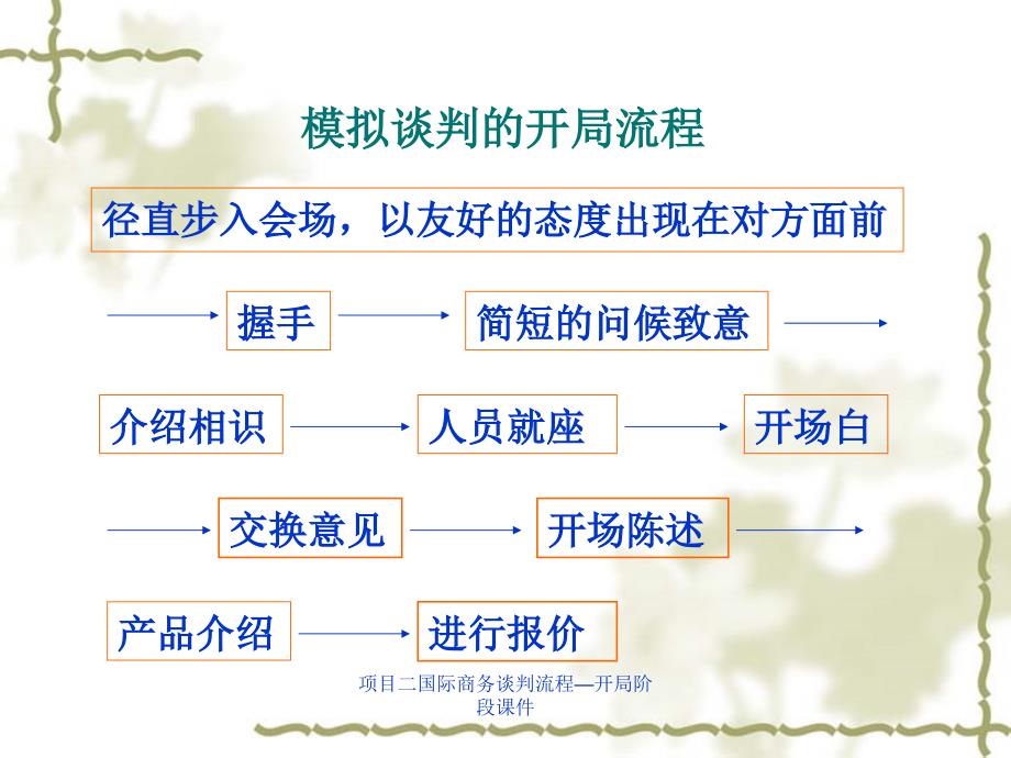 项目二国际商务谈判流程—开局阶段课件_第2页