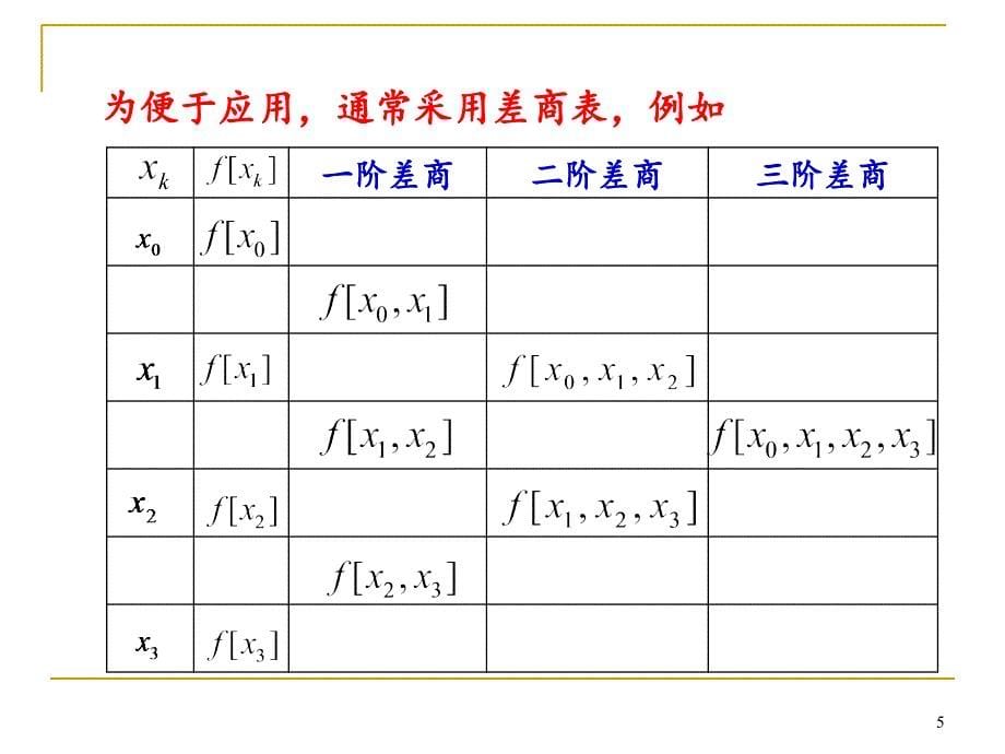 牛顿Newton插值多项式PPT精品文档_第5页