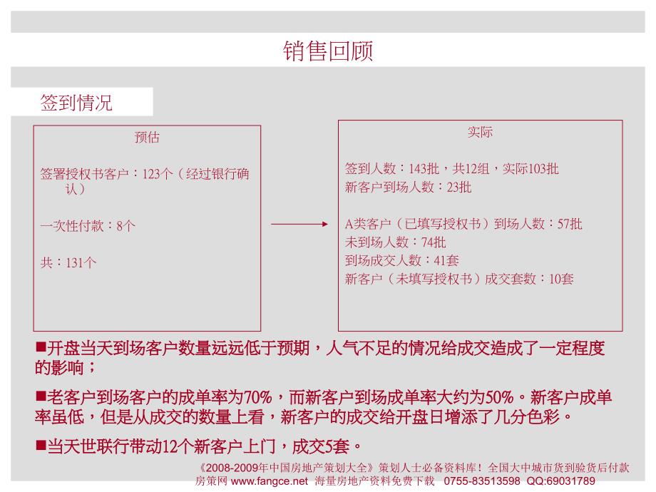 【商业地产PPT】万科城深圳市四期御水湾策略调整案71PPT_第3页