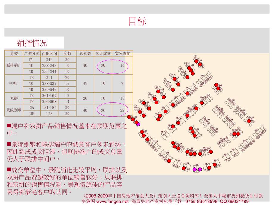 【商业地产PPT】万科城深圳市四期御水湾策略调整案71PPT_第4页