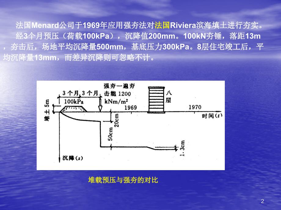 强夯法与强夯置换法教学课件PPT_第2页