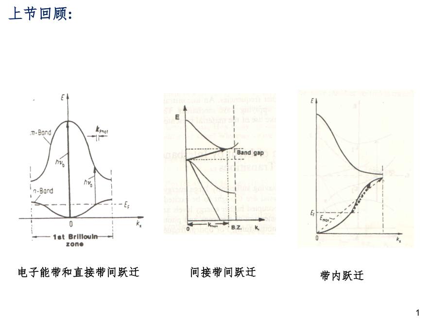 光功能与复合材料PPT课件_第1页