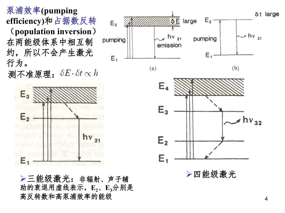 光功能与复合材料PPT课件_第4页