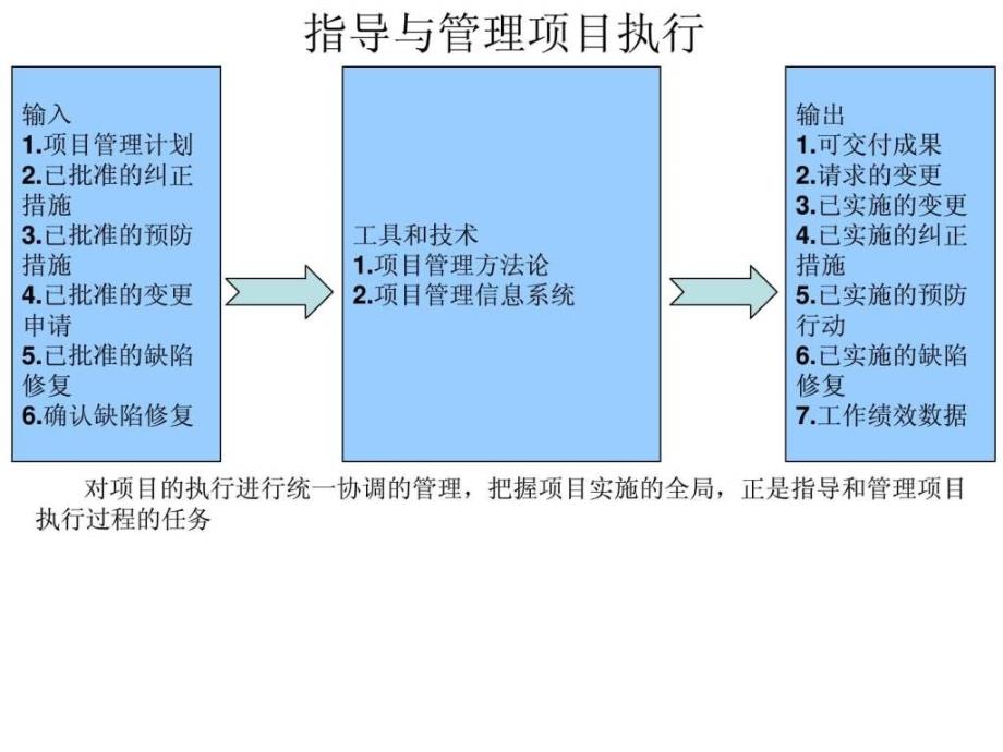 项目管理工具九大知识领域44个过程整理_第4页