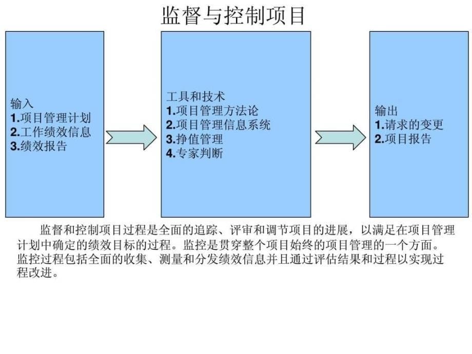 项目管理工具九大知识领域44个过程整理_第5页