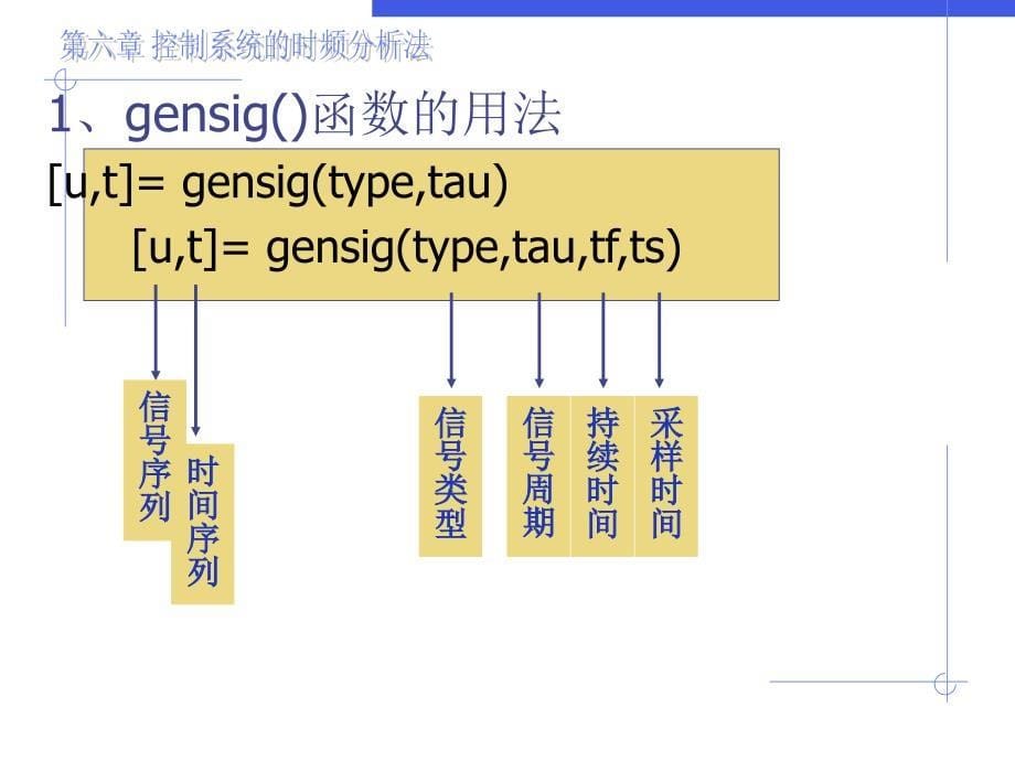 MATLAB及应用-第八讲_第5页