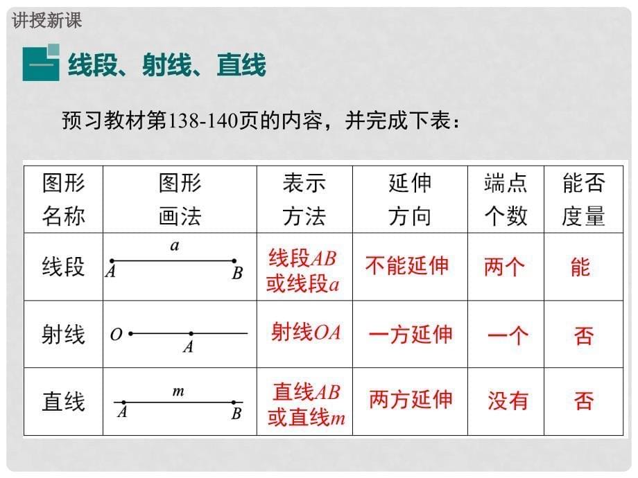 七年级数学上册 4.5.1 点和线课件 （新版）华东师大版_第5页