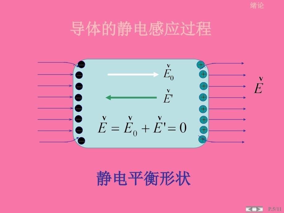 导体和电介质中的静电场ppt课件_第5页