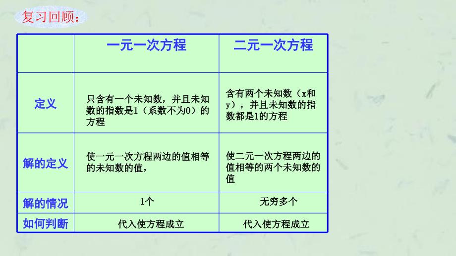 实际问题与二元一次方程组综合应用课件_第2页