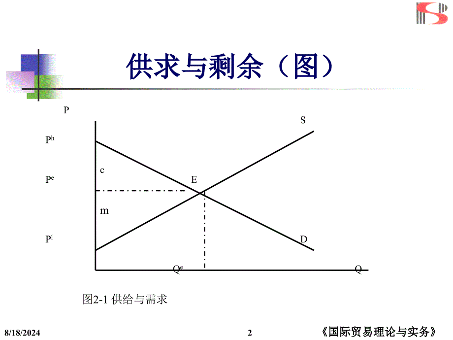 第二部分国际贸易基本理论_第2页