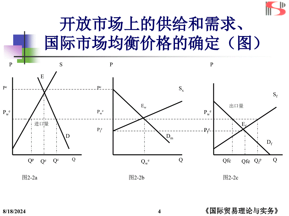 第二部分国际贸易基本理论_第4页