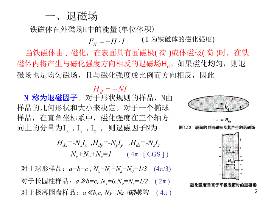 e磁性物理的基础-磁畴与技术磁化07【专业技术】_第2页