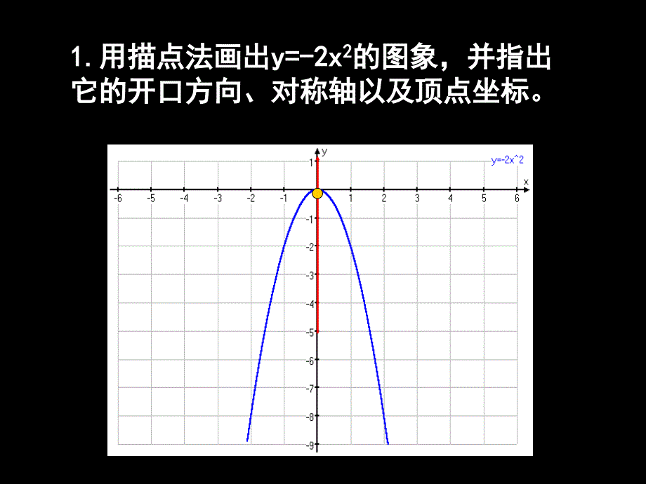 二次函数的图象和性质2_第2页