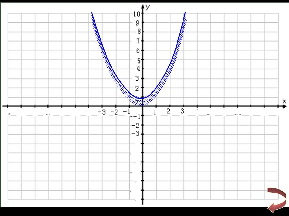 二次函数的图象和性质2_第4页
