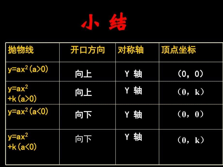 二次函数的图象和性质2_第5页