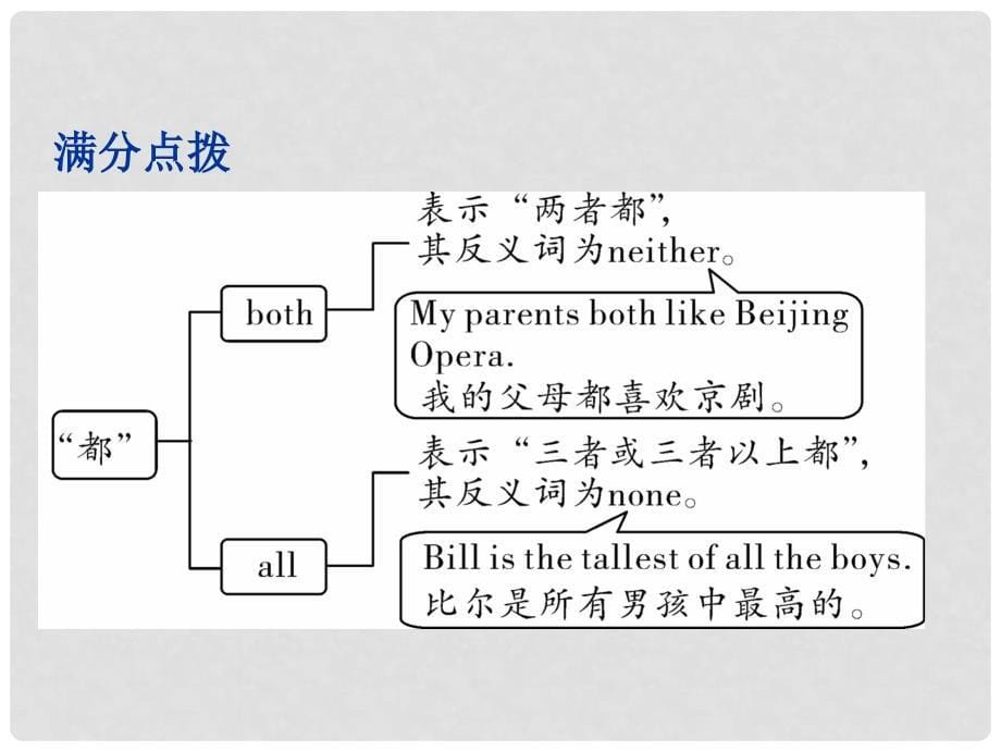 浙江省中考英语 第一部分 教材知识研究 八上 Units 34课件 人教新目标版_第5页