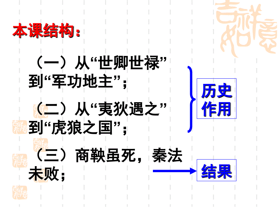 《秦国的崛起》PPT课件.ppt_第3页