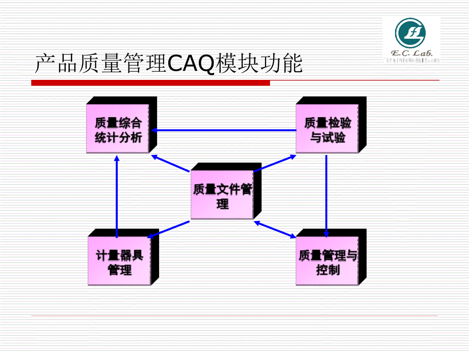 企业资源计划从质量管理到人力资源管理_第3页