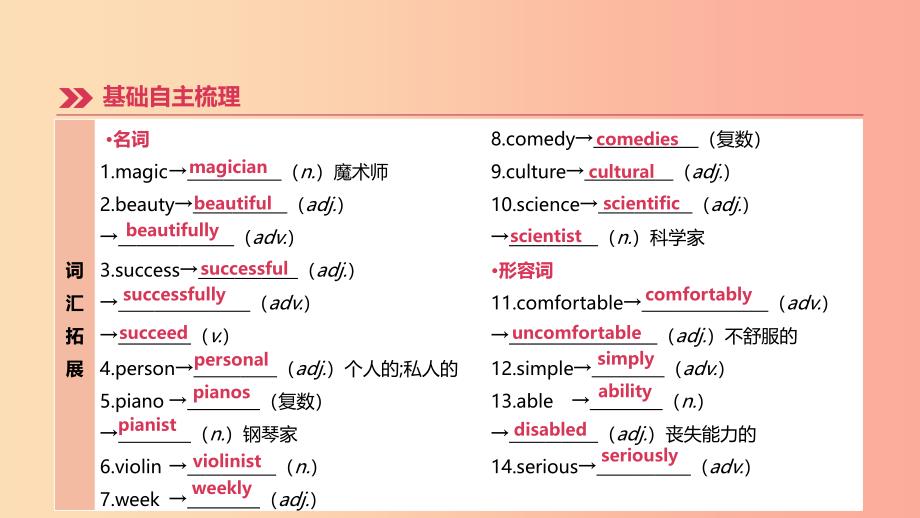 （河北专版）2019中考英语高分复习 第一篇 教材梳理篇 第07课时 Units 4- 6（八上）课件 人教新目标版.ppt_第3页