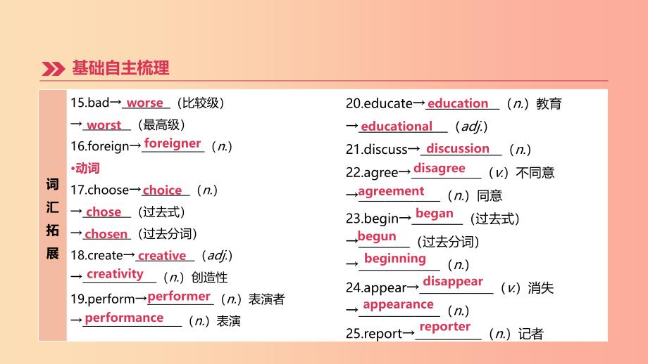 （河北专版）2019中考英语高分复习 第一篇 教材梳理篇 第07课时 Units 4- 6（八上）课件 人教新目标版.ppt_第4页