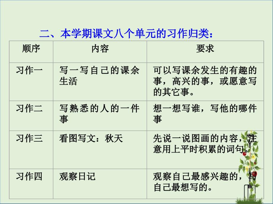 三年级作文作文复习课件ppt_第4页