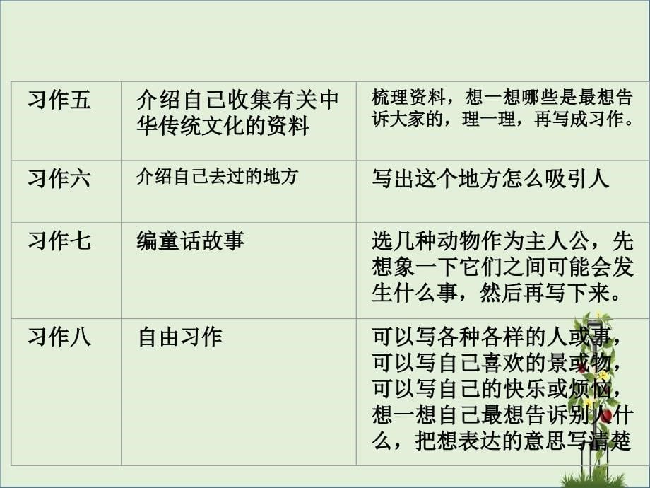 三年级作文作文复习课件ppt_第5页