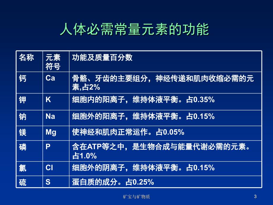 矿宝与矿物质课件_第3页