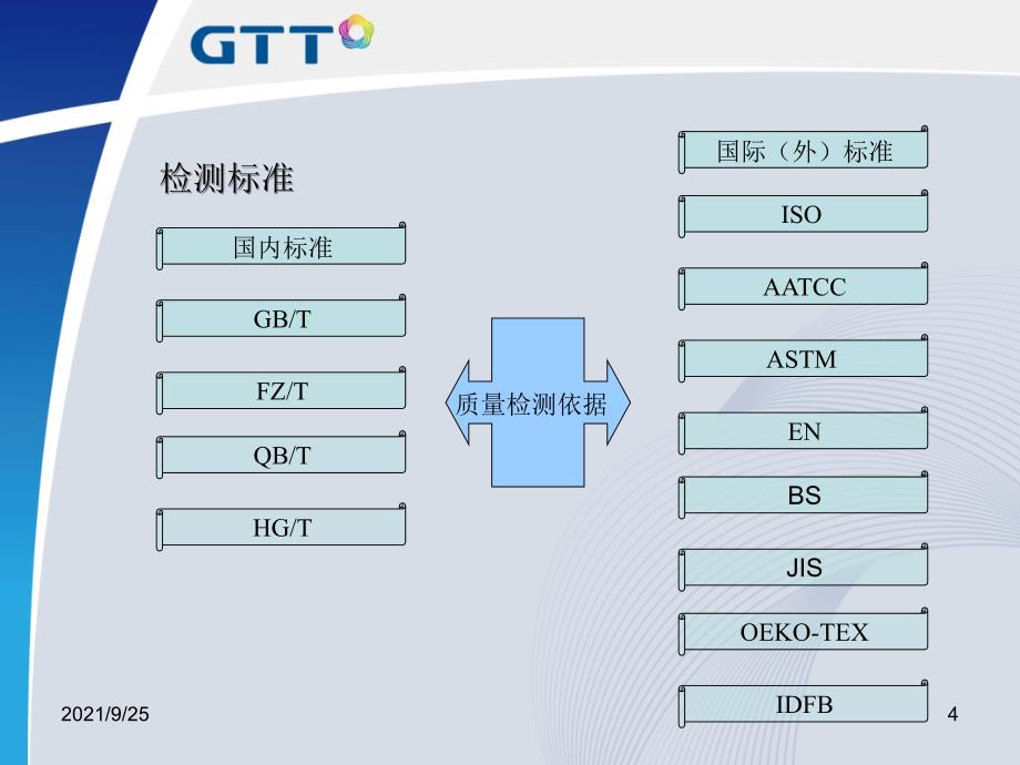 服装标准知识(童装)_第4页