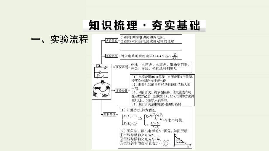 高考物理一轮复习课件实验10测定电源的电动势和内阻 (含答案)_第5页