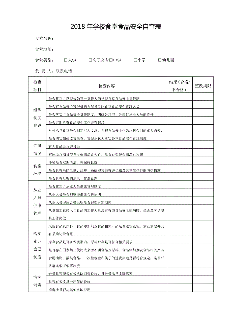 2018年学校食堂食品安全自查表_第1页