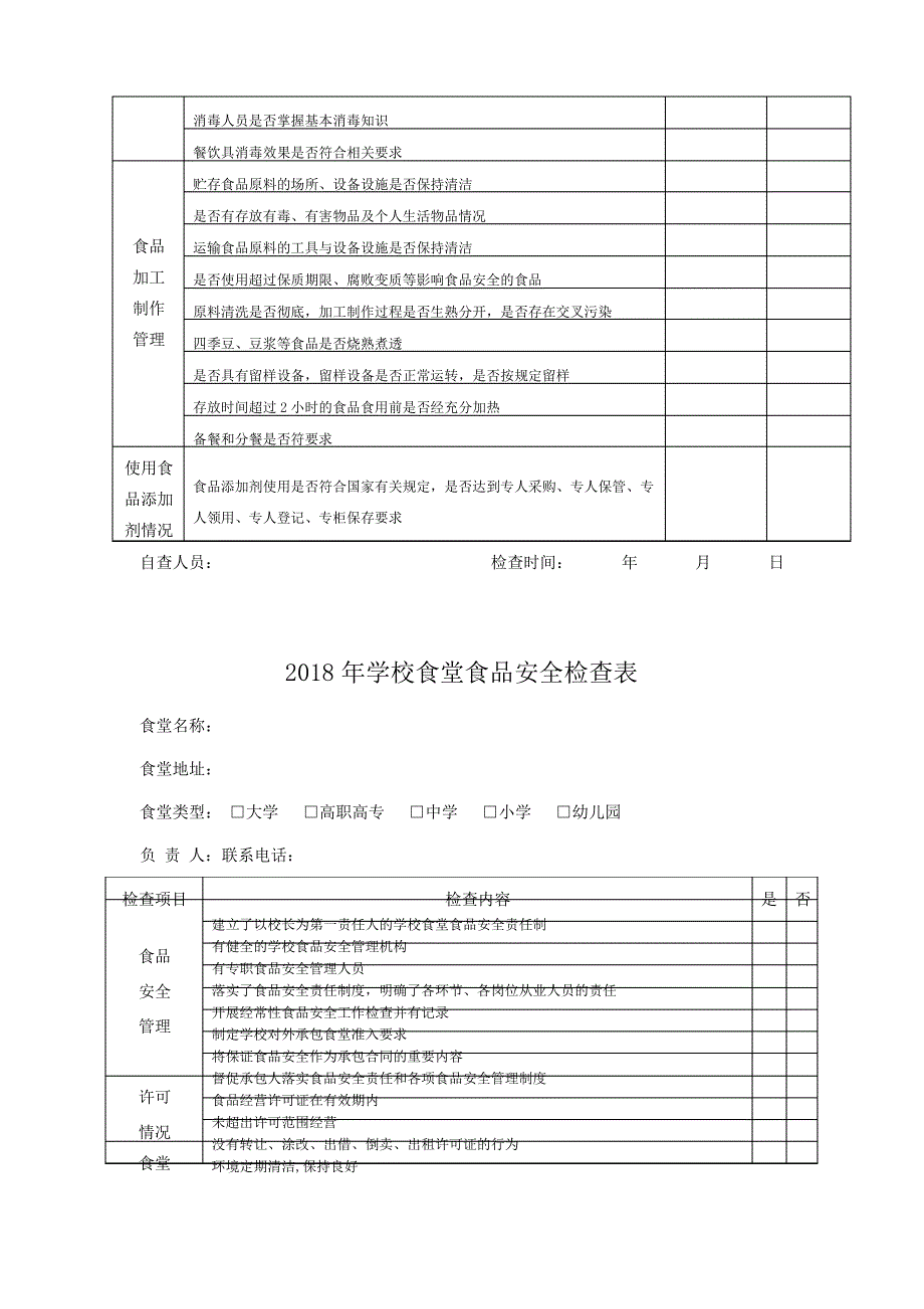 2018年学校食堂食品安全自查表_第2页