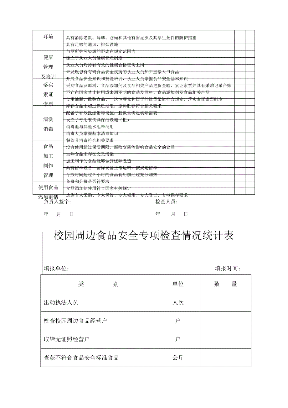 2018年学校食堂食品安全自查表_第3页