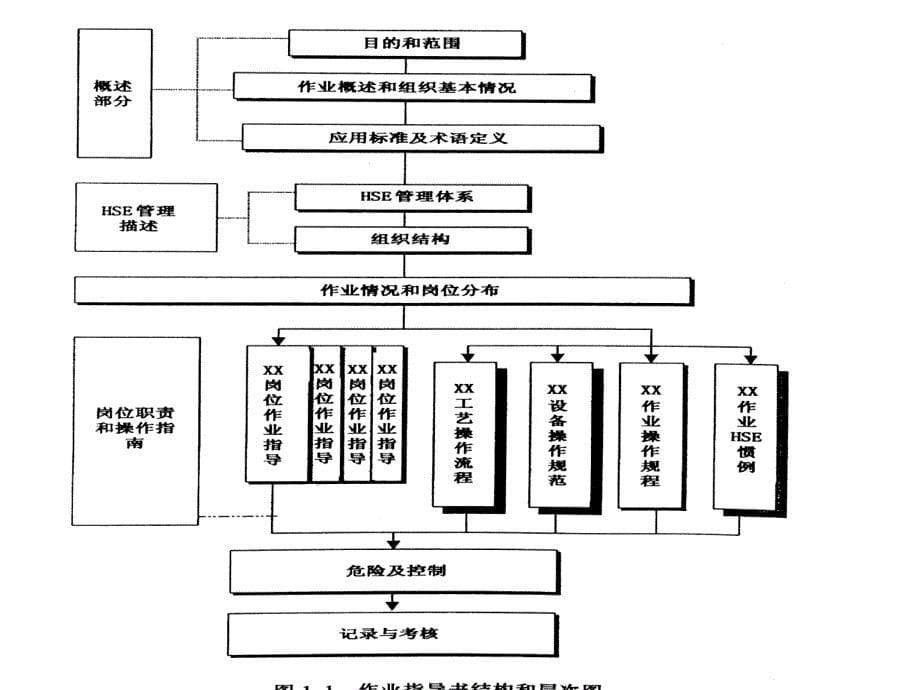 HSE 两书一表介绍_第5页