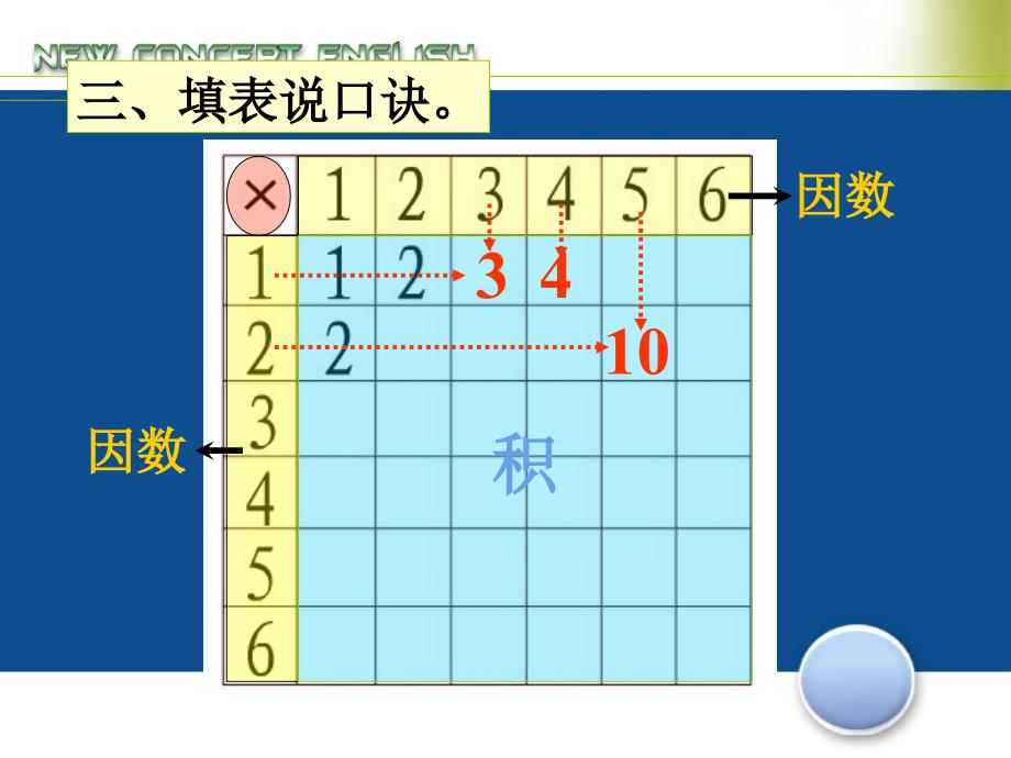 用1-6乘法口诀解决问题_第3页