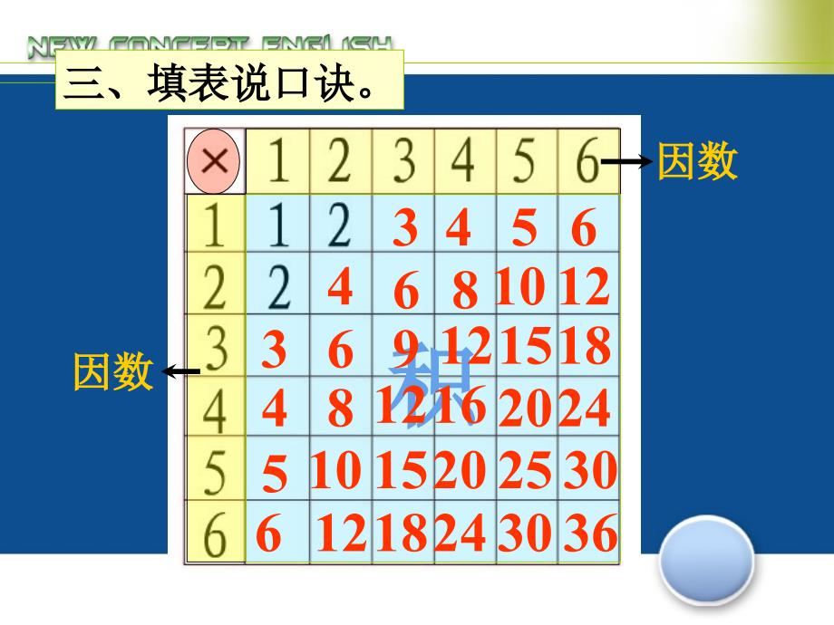 用1-6乘法口诀解决问题_第4页