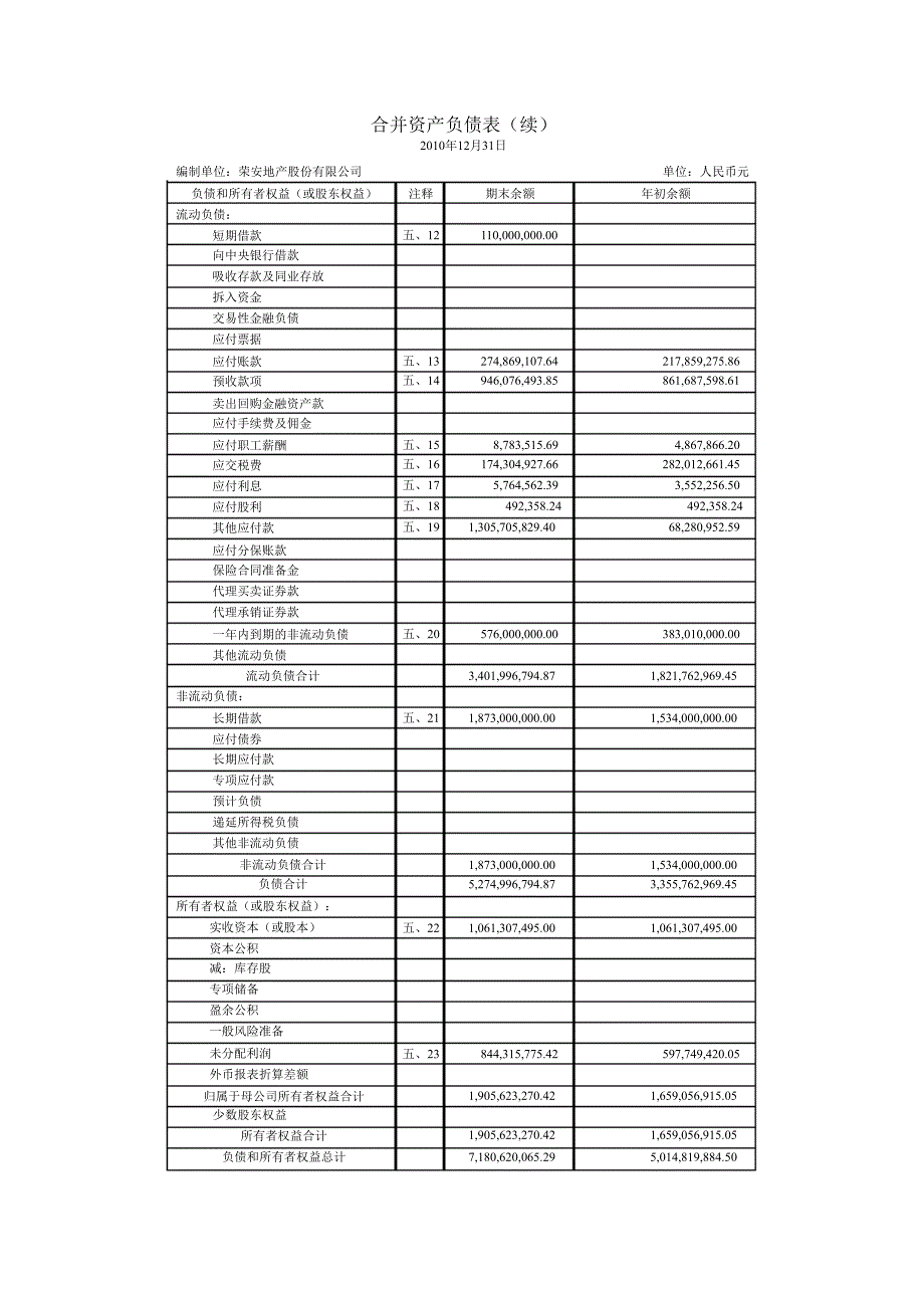 荣安地产：审计报告_第4页